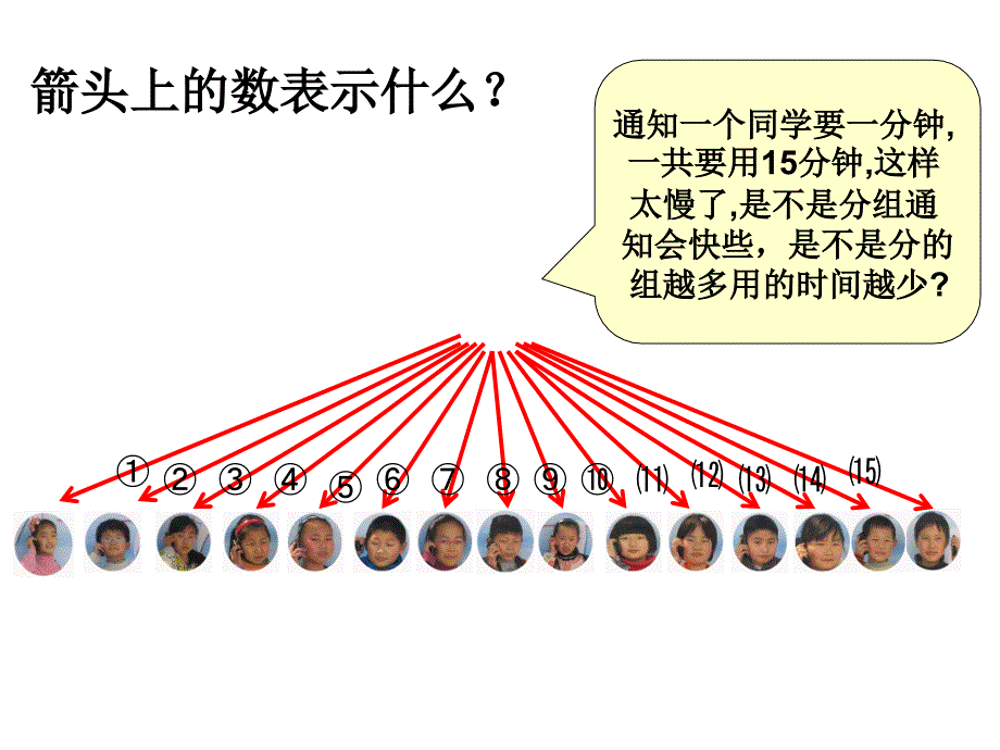 小学数学五年级下册《打电话》课件.ppt_第4页