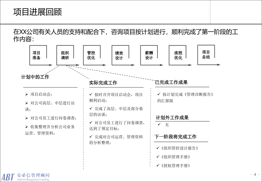 安必信顾问管理咨询项目诊断报告样本课堂PPT_第4页