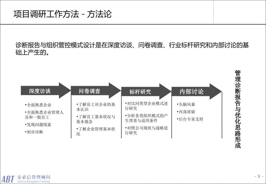 安必信顾问管理咨询项目诊断报告样本课堂PPT_第5页