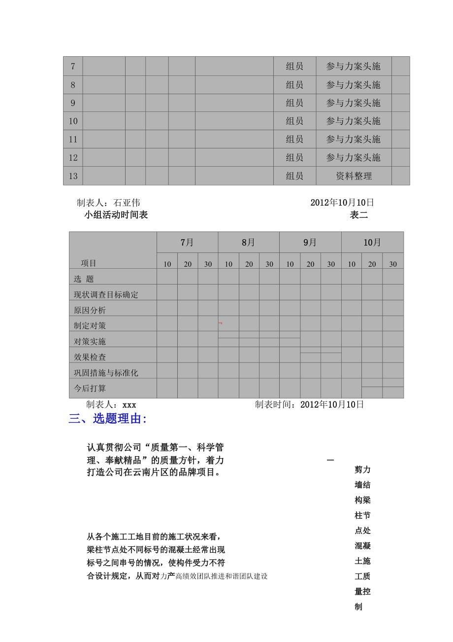 QC剪力墙结构梁柱节点混凝土施工质量控制 a_第5页