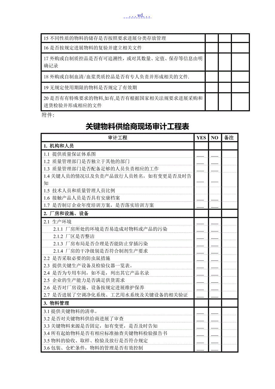 药品的供应商审计2012模板_第3页