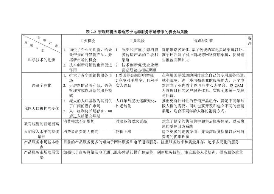 苏宁电器客户关系管理分析_第1页