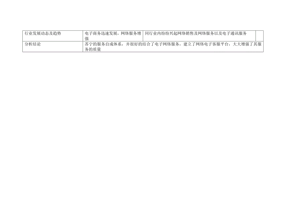 苏宁电器客户关系管理分析_第4页