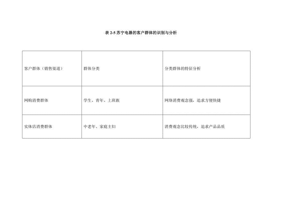 苏宁电器客户关系管理分析_第5页