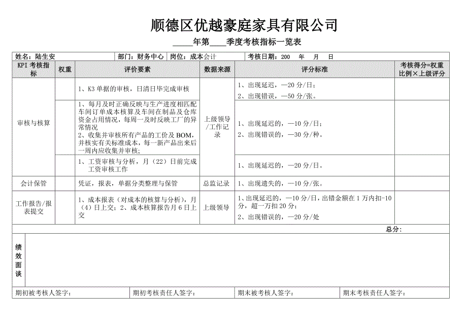 09年财务中心考核表(新).doc_第2页