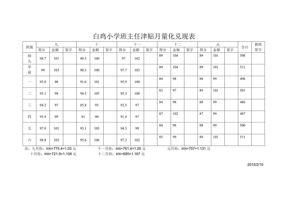 白鸡小学班主任津贴量化.doc_第1页