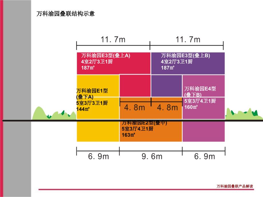 万科经典叠联别墅产品解析_第2页