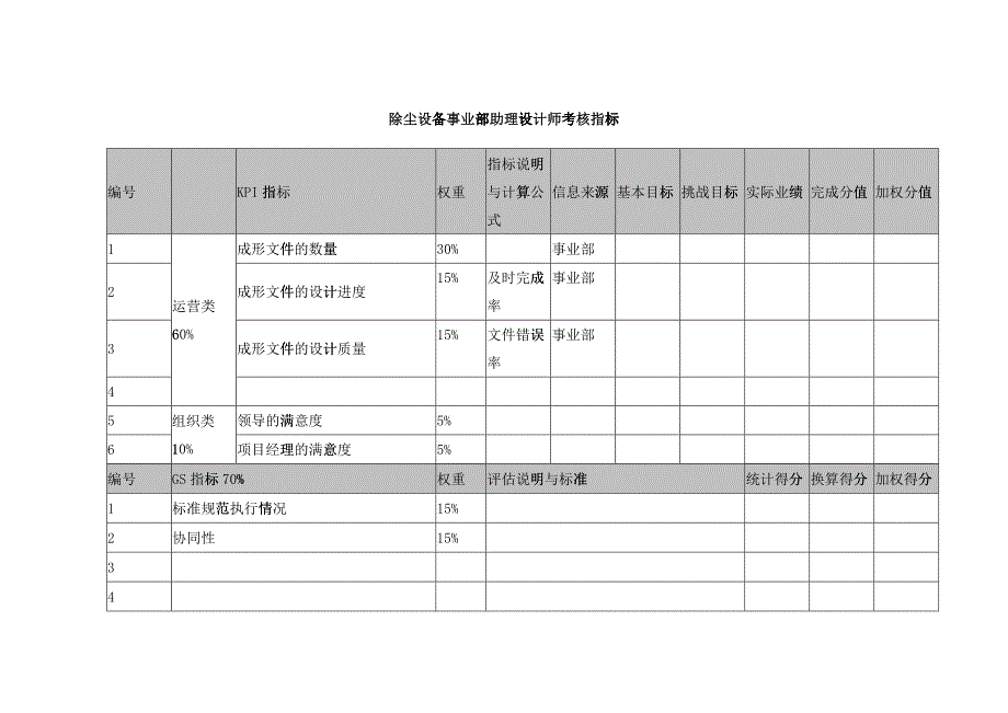 武汉天澄环保科技公司除尘设备事业部助理设计师考核指标_第1页