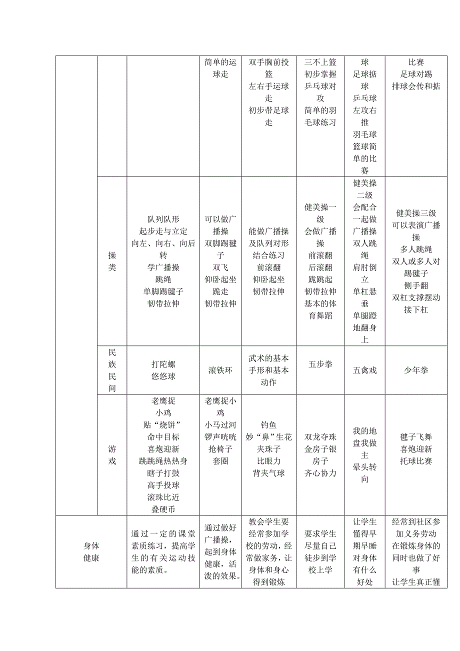 体育与健康课程实施方案_第2页