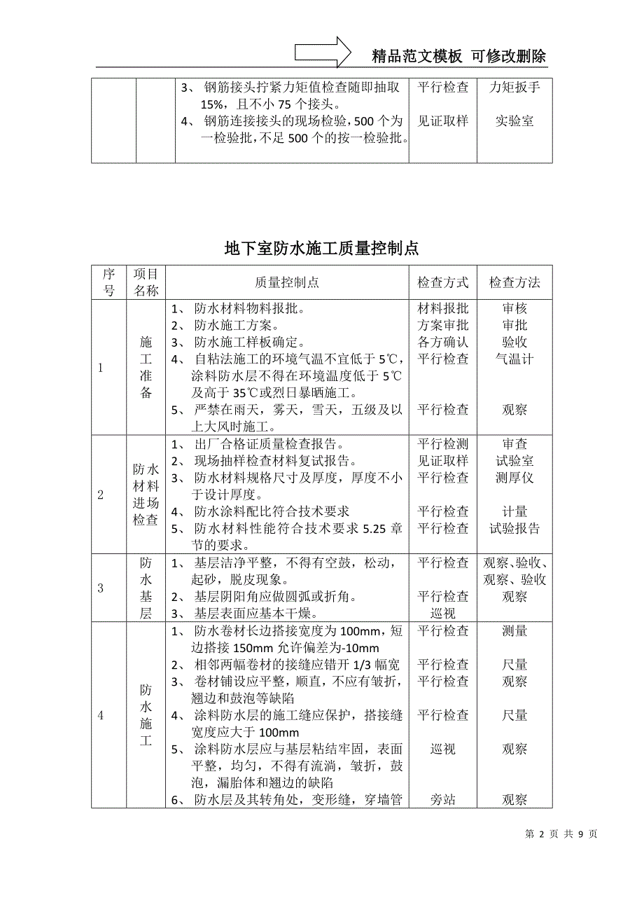 工程质量控制点.方案_第2页