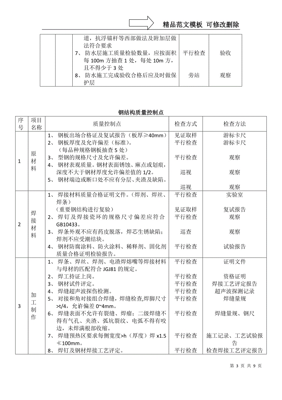 工程质量控制点.方案_第3页