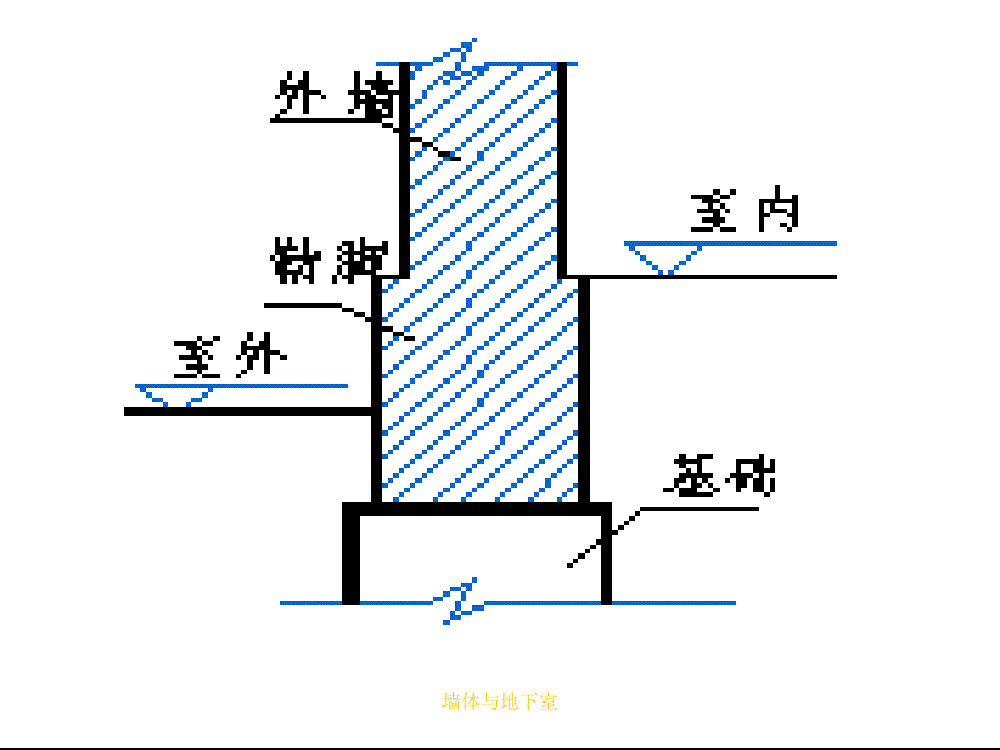 墙体与地下室课件_第5页