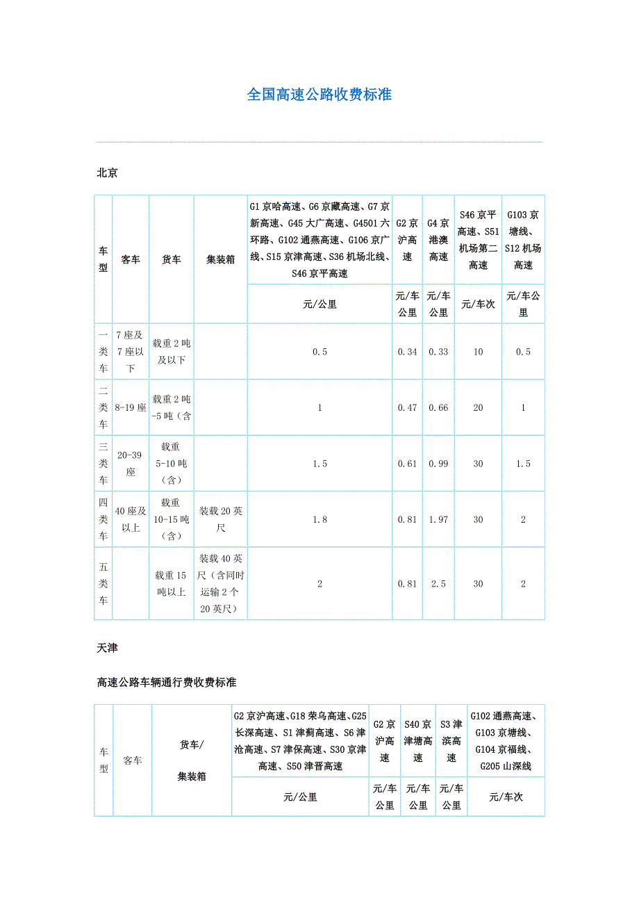全国高速公路收费标准(精品)_第1页