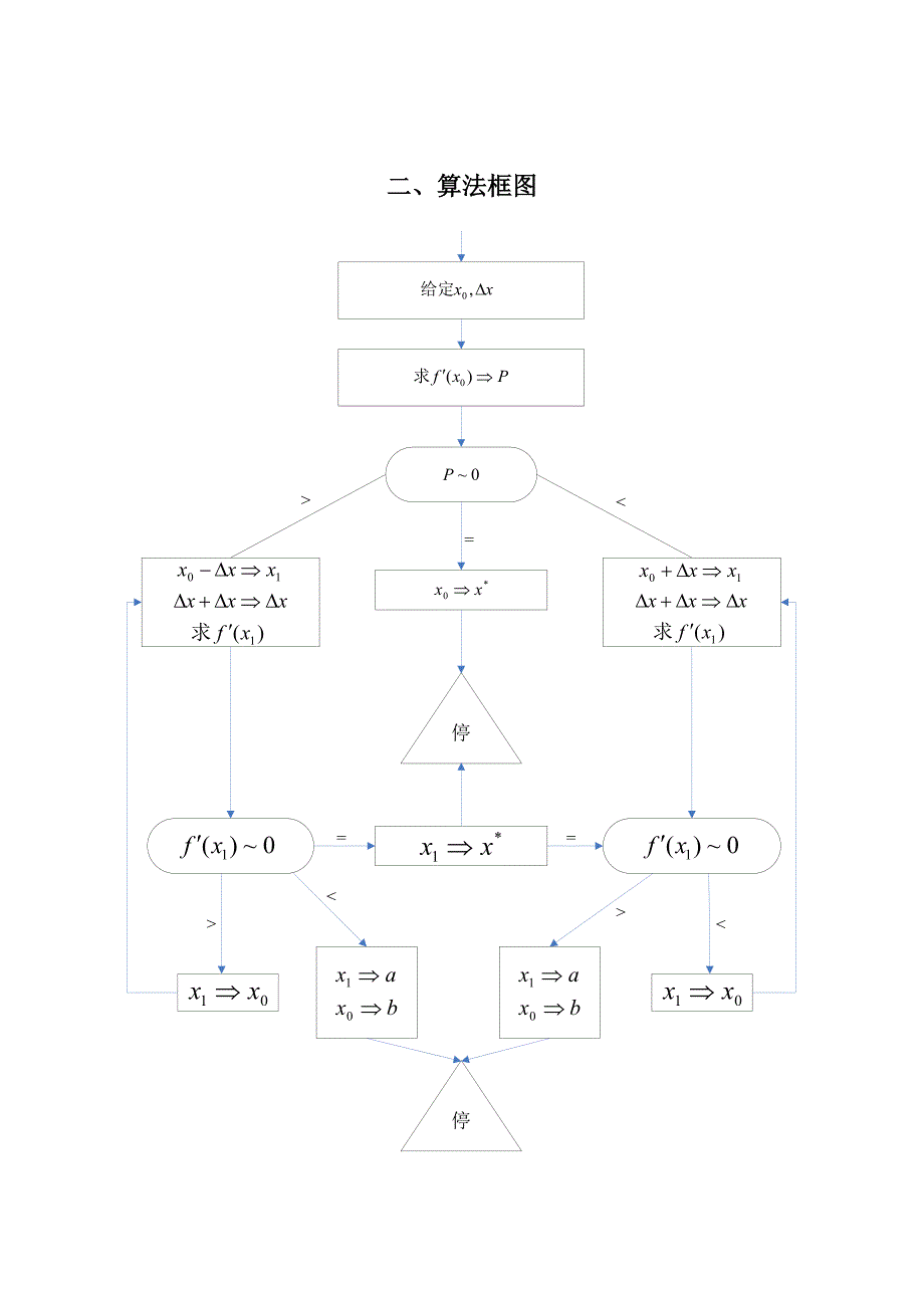 确定搜索区间_第2页