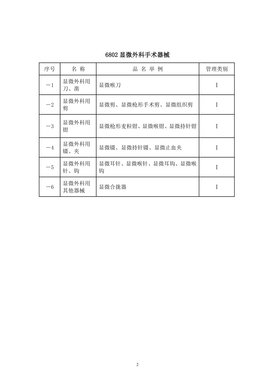 2014度中国医疗器械分类目录表 (2).doc_第2页