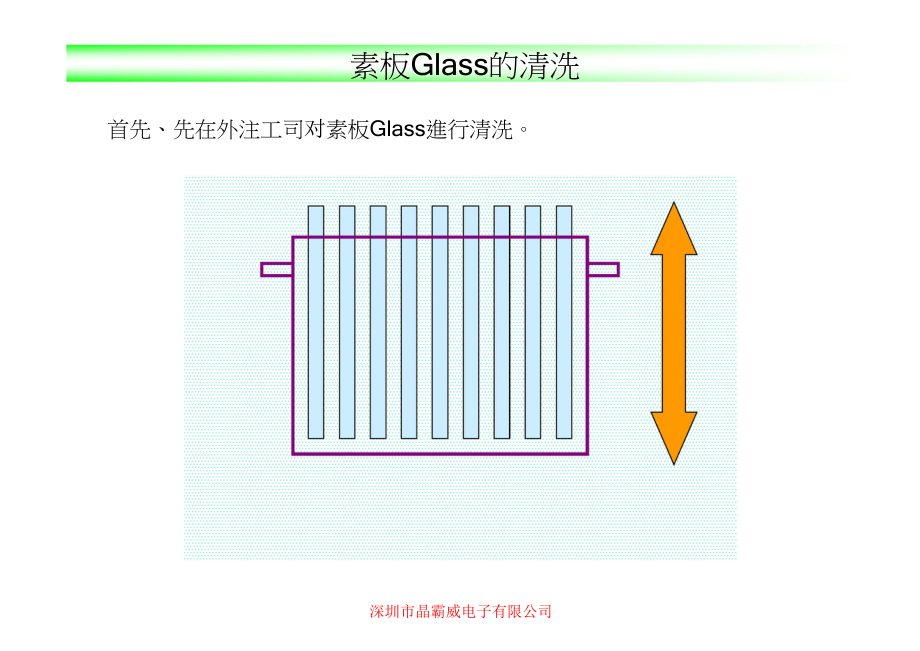 液晶玻璃基板工艺_第2页