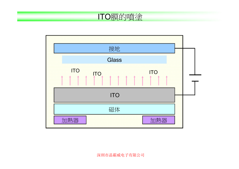 液晶玻璃基板工艺_第3页