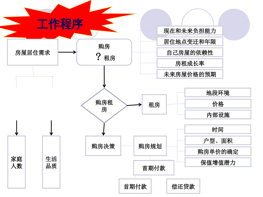 消费支出规划教材_第3页