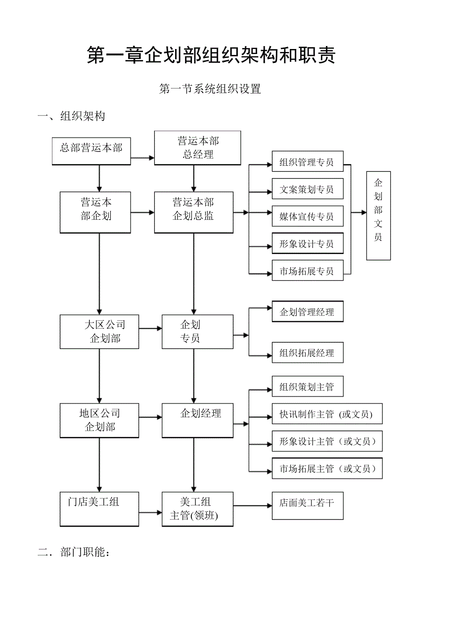 《企划部组织架构和职责》_第1页