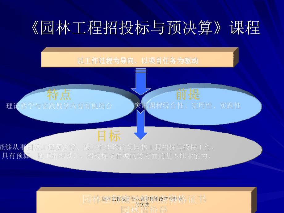 园林工程技术专业课程体系改革与建设的实践课件_第2页