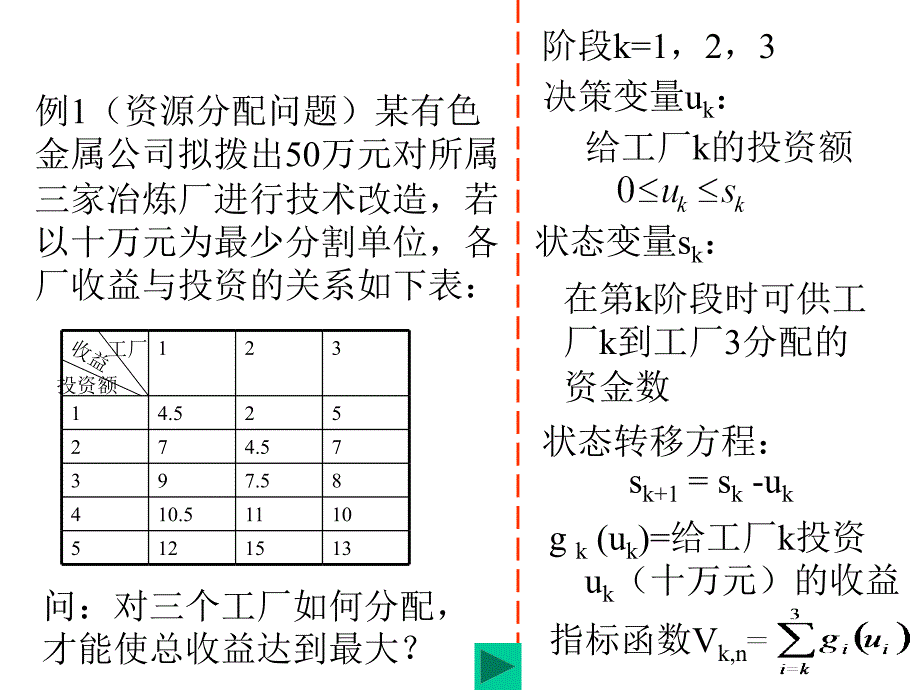 《运筹》教学课件动态规划-应用举例(仅供参考)_第3页