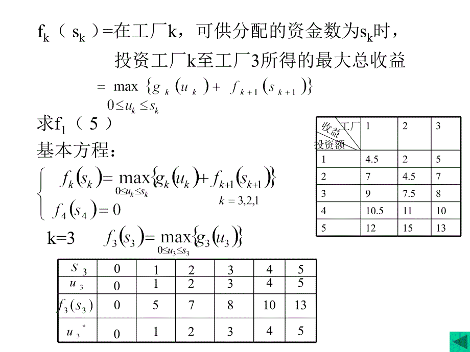 《运筹》教学课件动态规划-应用举例(仅供参考)_第4页