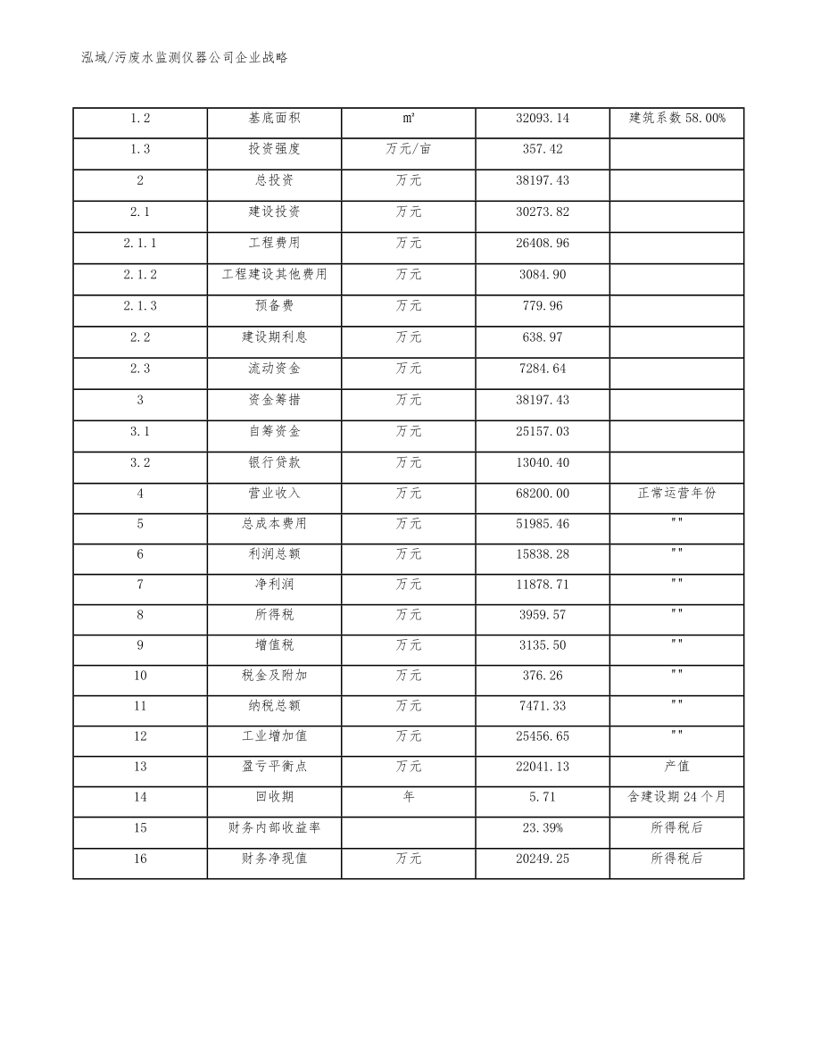 污废水监测仪器公司企业战略【范文】_第4页