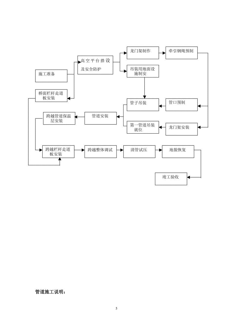 新《施工方案》施工管道安装技术方案_第5页