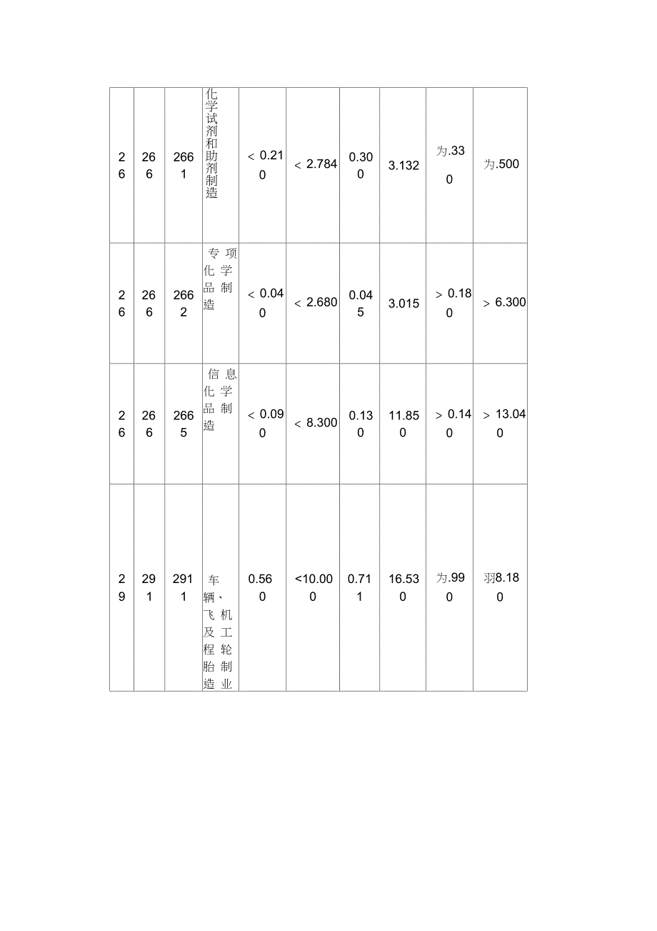 北京工业能耗水耗指导指标(第一批)_第3页