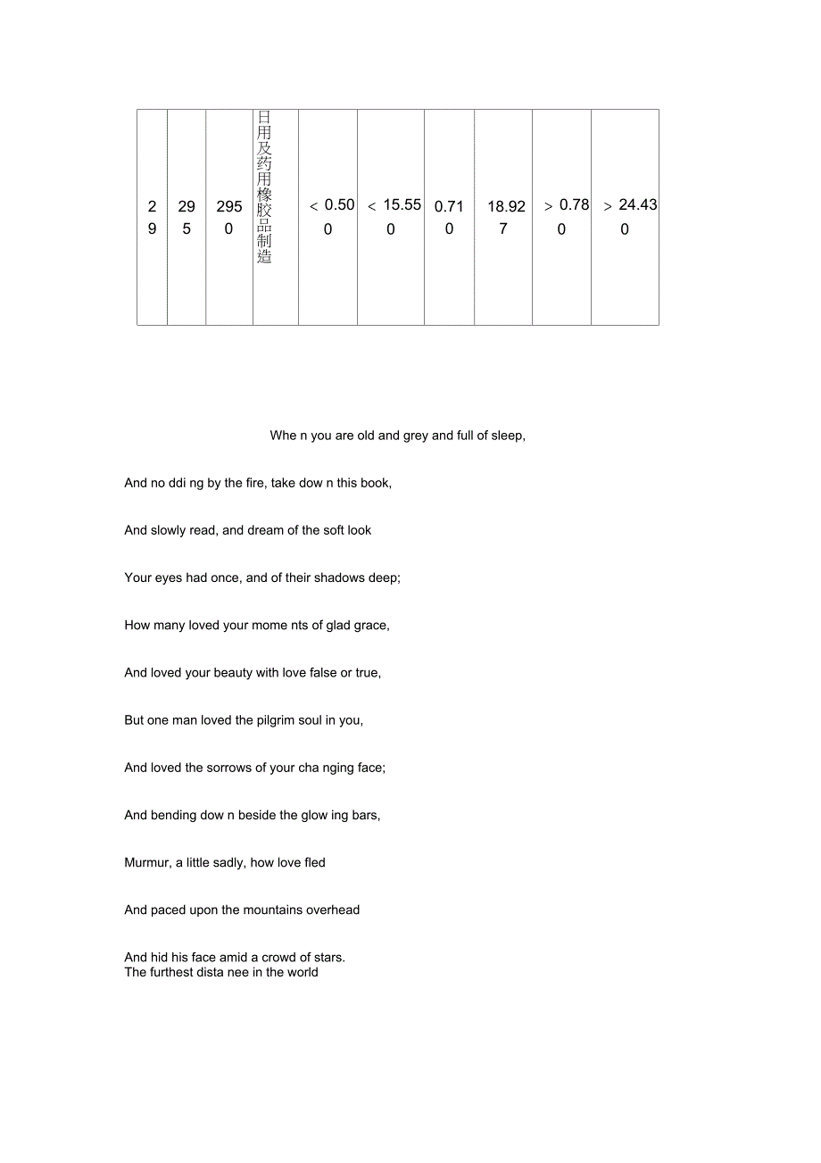 北京工业能耗水耗指导指标(第一批)_第4页