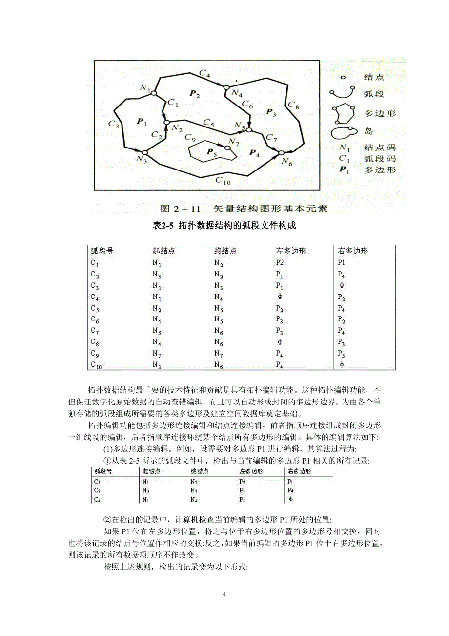 数据结构与拓扑数据结构的区别.doc_第4页