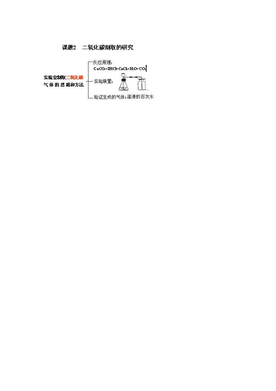 课题2二氧化碳制取的研究 .doc_第4页