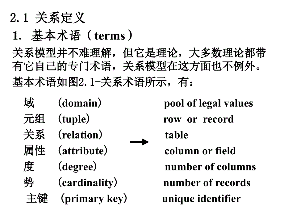 《数据库管理系统》教案-第二章.ppt_第2页