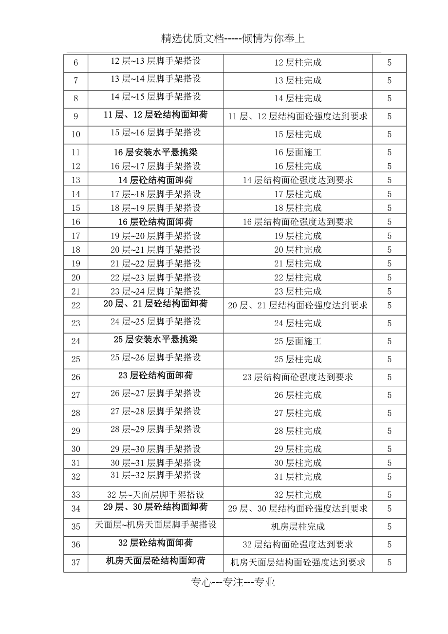 悬挑式脚手架工程专项施工方案_第4页