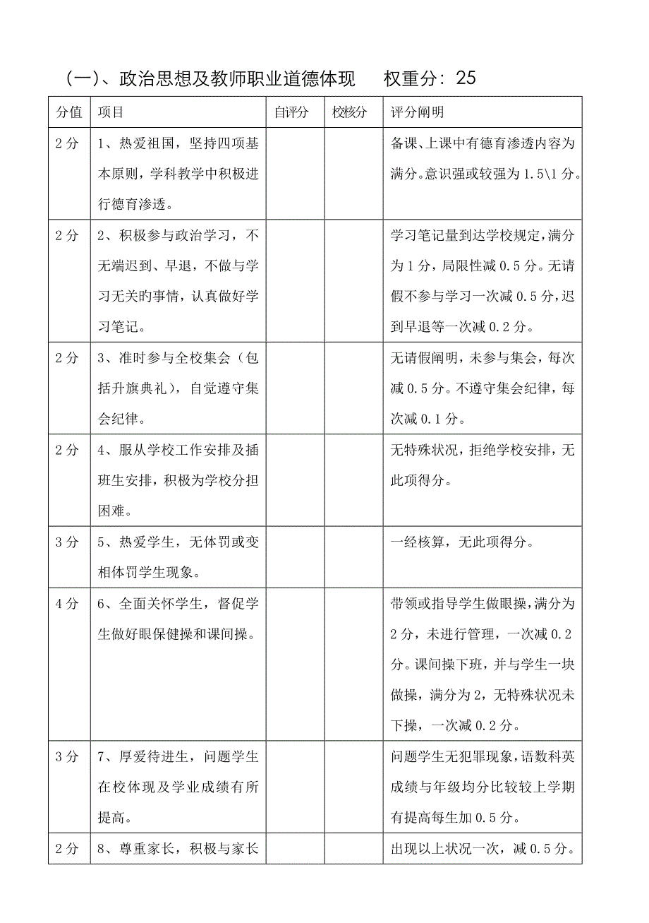 2023年小学教师考核表_第3页