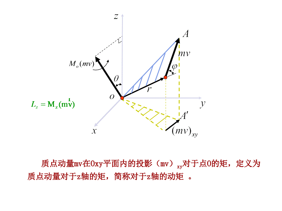 十二章节动量矩定理_第3页