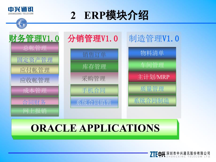 《ERP模块介绍》PPT课件.ppt_第1页