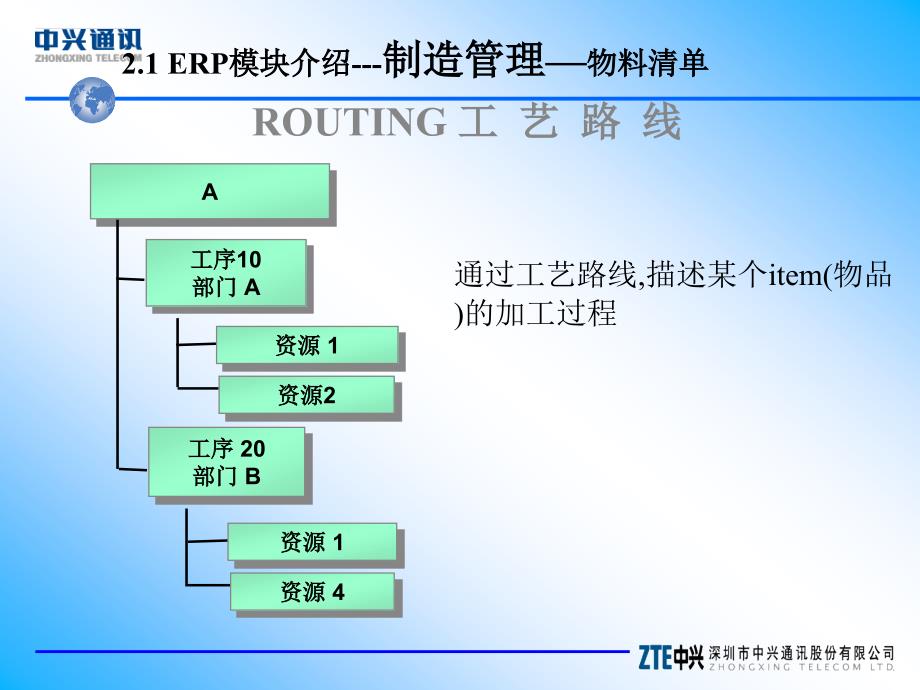 《ERP模块介绍》PPT课件.ppt_第4页