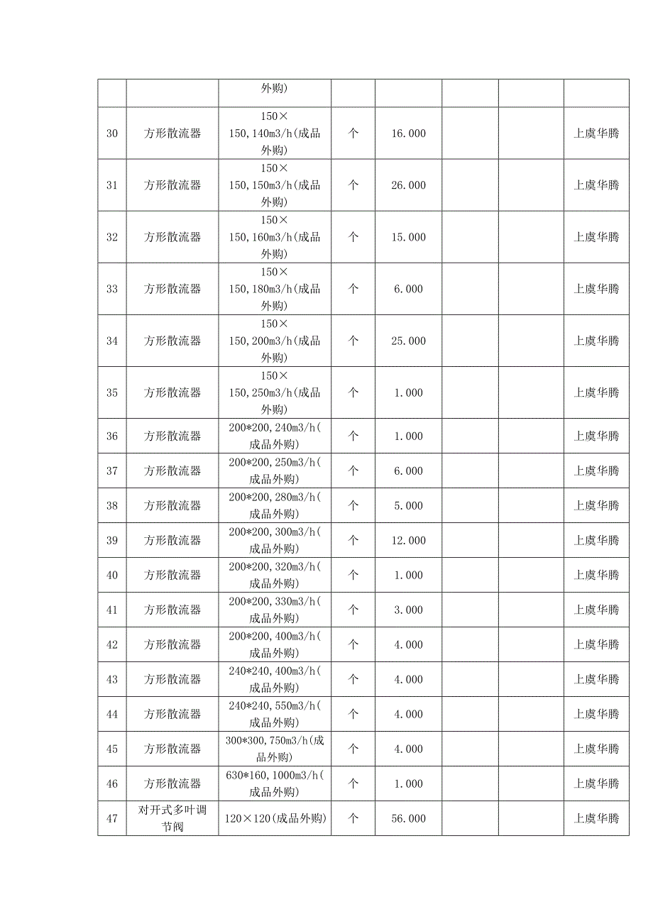 新风安装预算.doc_第2页