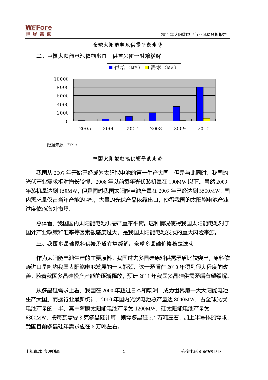 t太阳能电池行业风险分析报告_第2页