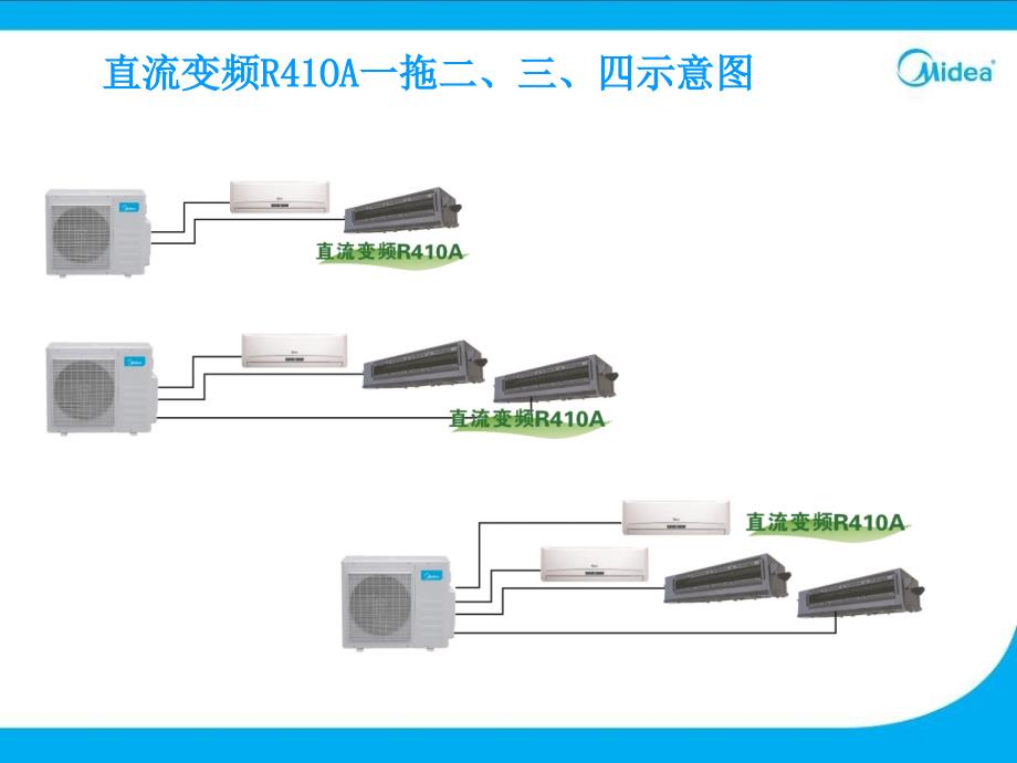 工程科技多组管家庭中央空调初级设计课程_第4页