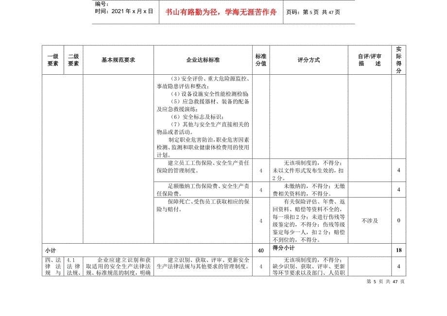 鑫迪公司标准化自评得分表_第5页