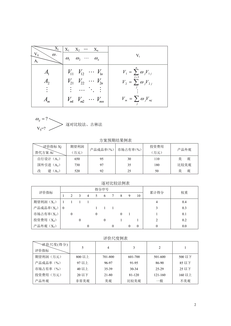 第五讲系统评价方法_第2页