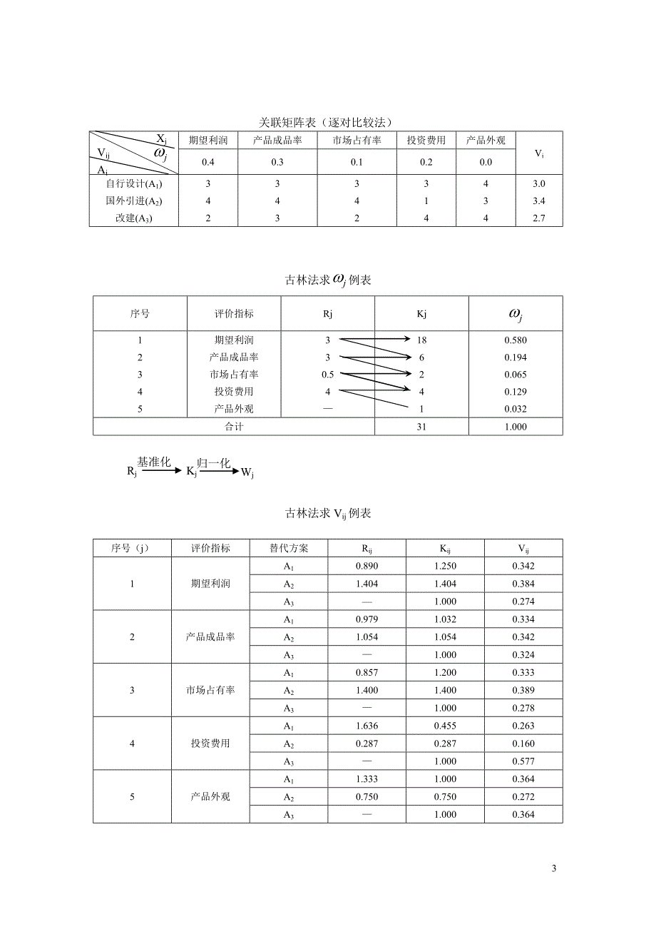 第五讲系统评价方法_第3页