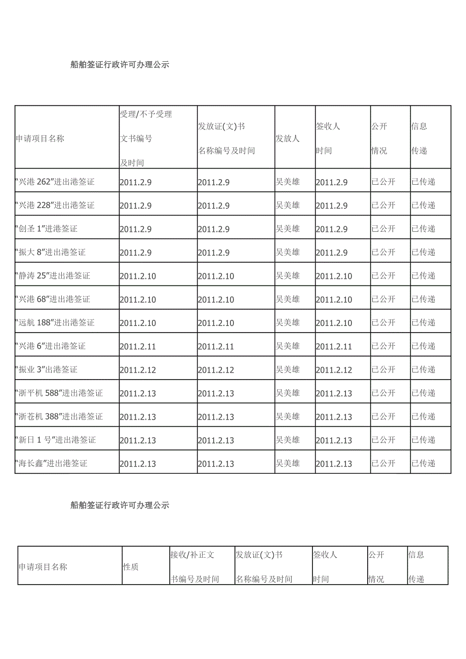 2月份船舶进出档.doc_第2页