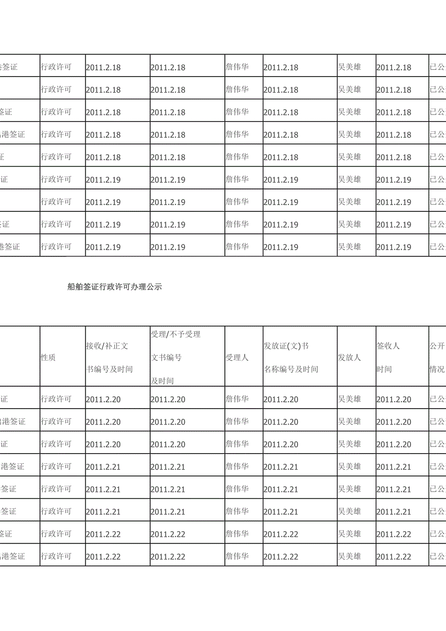 2月份船舶进出档.doc_第4页