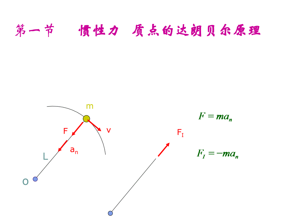 十四章节达朗贝尔原理_第2页