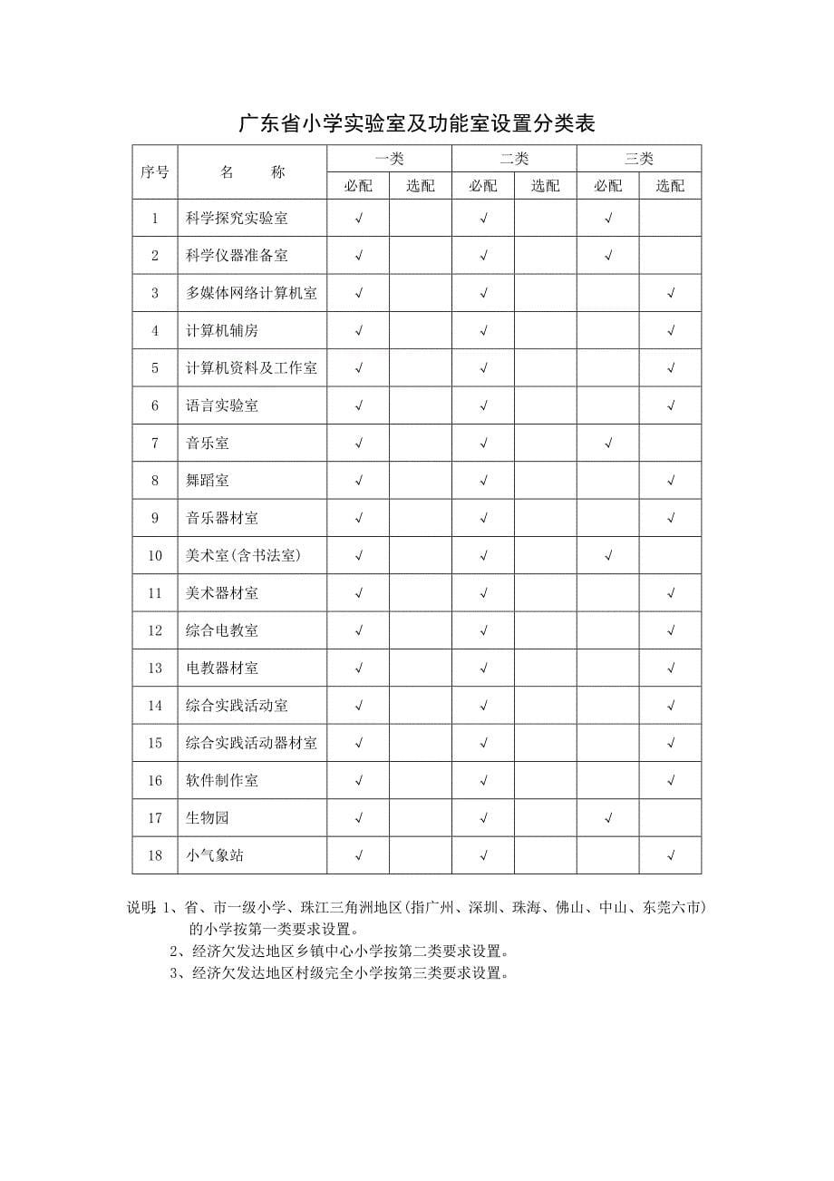 广东省小学教育装备标准试行_第5页