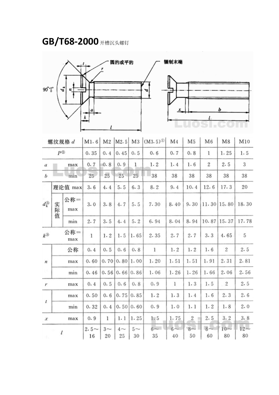 常用标准件螺钉集锦_第3页