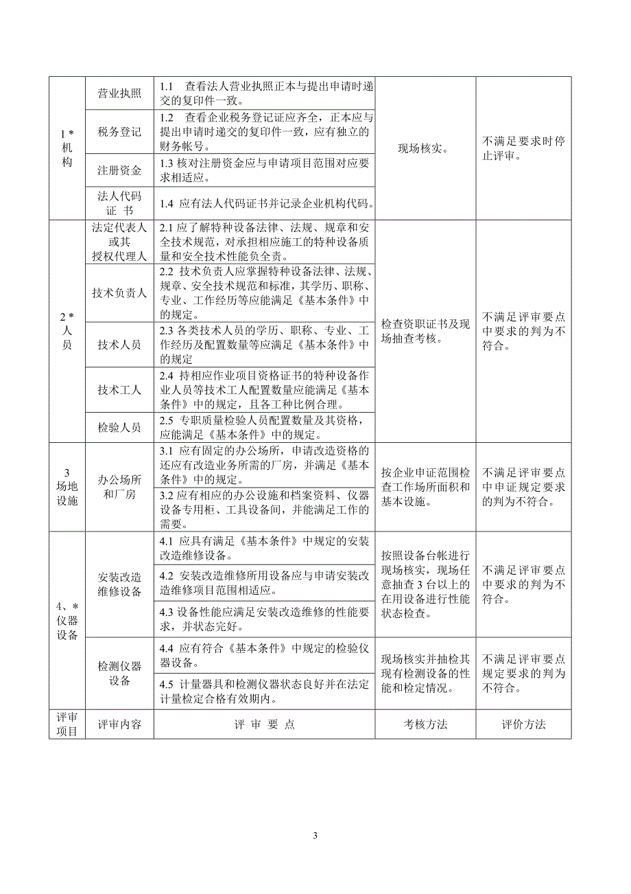 精品资料2022年收藏起重机械安装改造维修资格许可鉴定评审细则_第3页